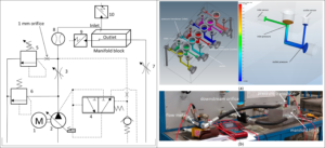 Read more about the article Pressure Losses in Hydraulic Manifolds