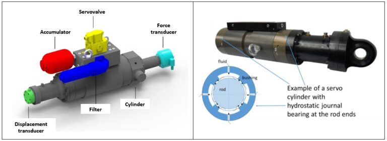 Read more about the article Modeling of hydrostatic bearings for servo-cylinders