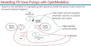 Scopri di più sull'articolo OpenModelica Workshop 2021