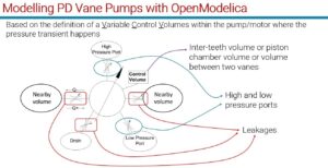 Read more about the article OpenModelica Workshop 2021