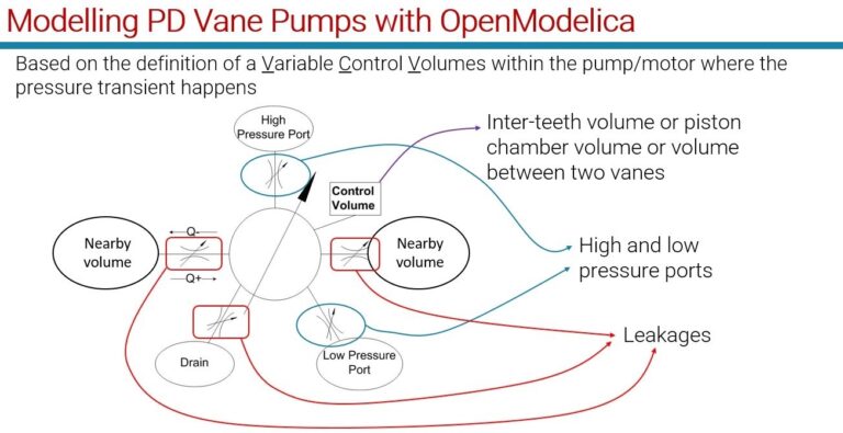 Read more about the article OpenModelica Workshop 2021