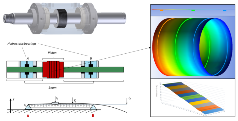 Read more about the article Modelling of hydraulic locking balancing circumferential grooves for servo-cylinders’ piston