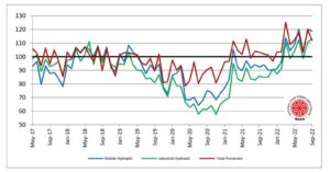 Dati riguardanti le spedizioni di sistemi e componenti del Fluid Power negli Stati Uniti