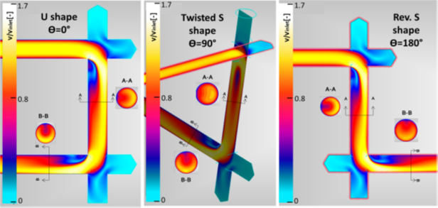 Figura 2: Distribuzione della velocità nelle diverse configurazioni a doppio gomito ottenuta tramite simulazione CFD.