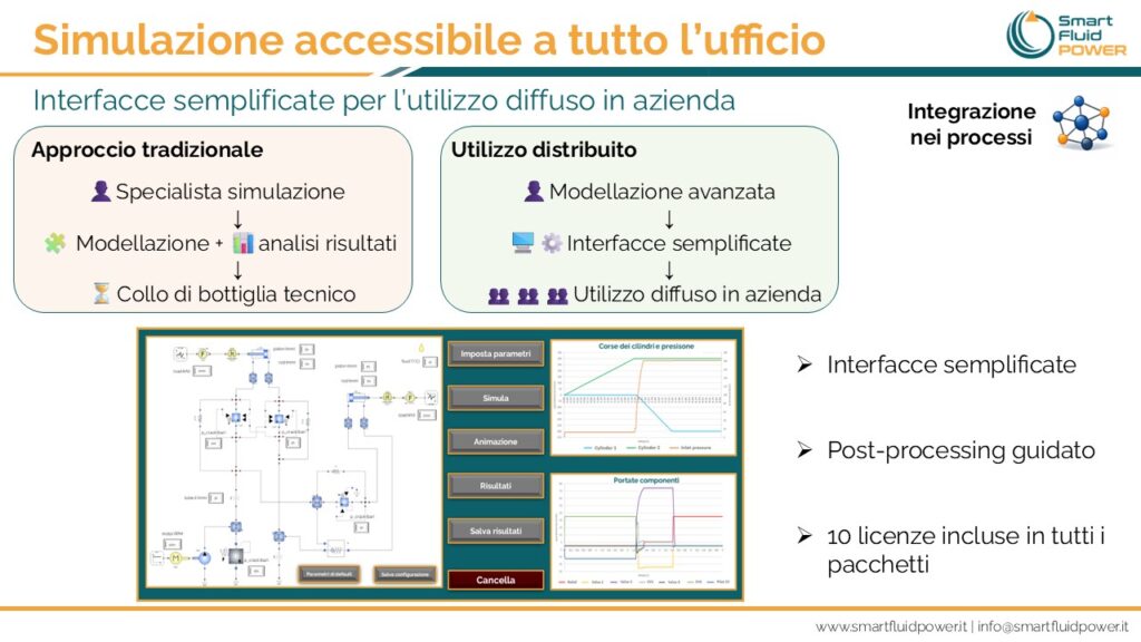 simulazione accessibile a tutto l'ufficio