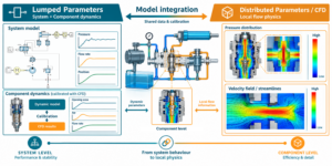 Read more about the article CFD or Lumped-Parameter Simulation? Two Ways to Model Hydraulic Components and Systems